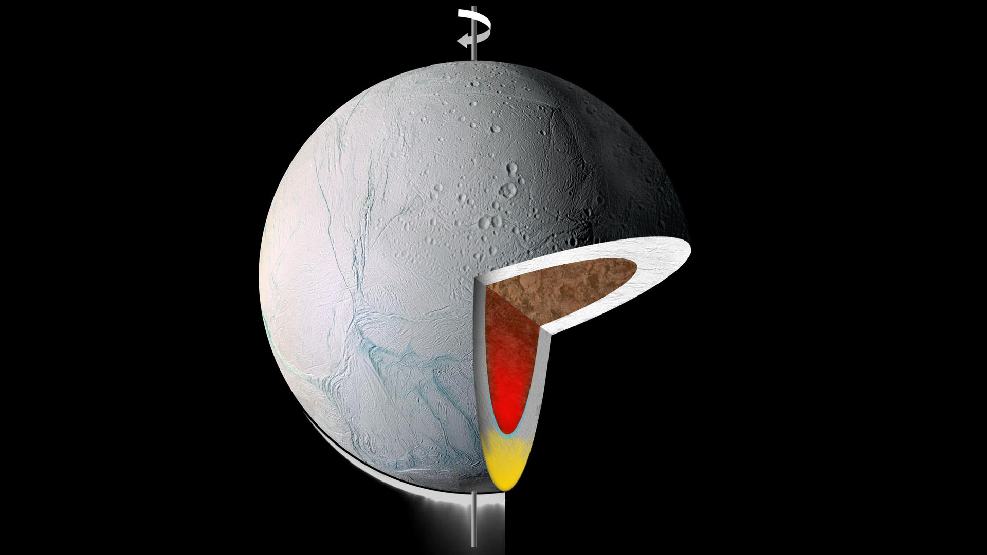 Vue en coupe de l'intérieur d'Encelade, laissant apparaître une zone d'eau liquide d'où pourrait provenir la matière s'échappant des geysers froids. © Wikipédia, DP, Nasa/JPL/Space Science Institute